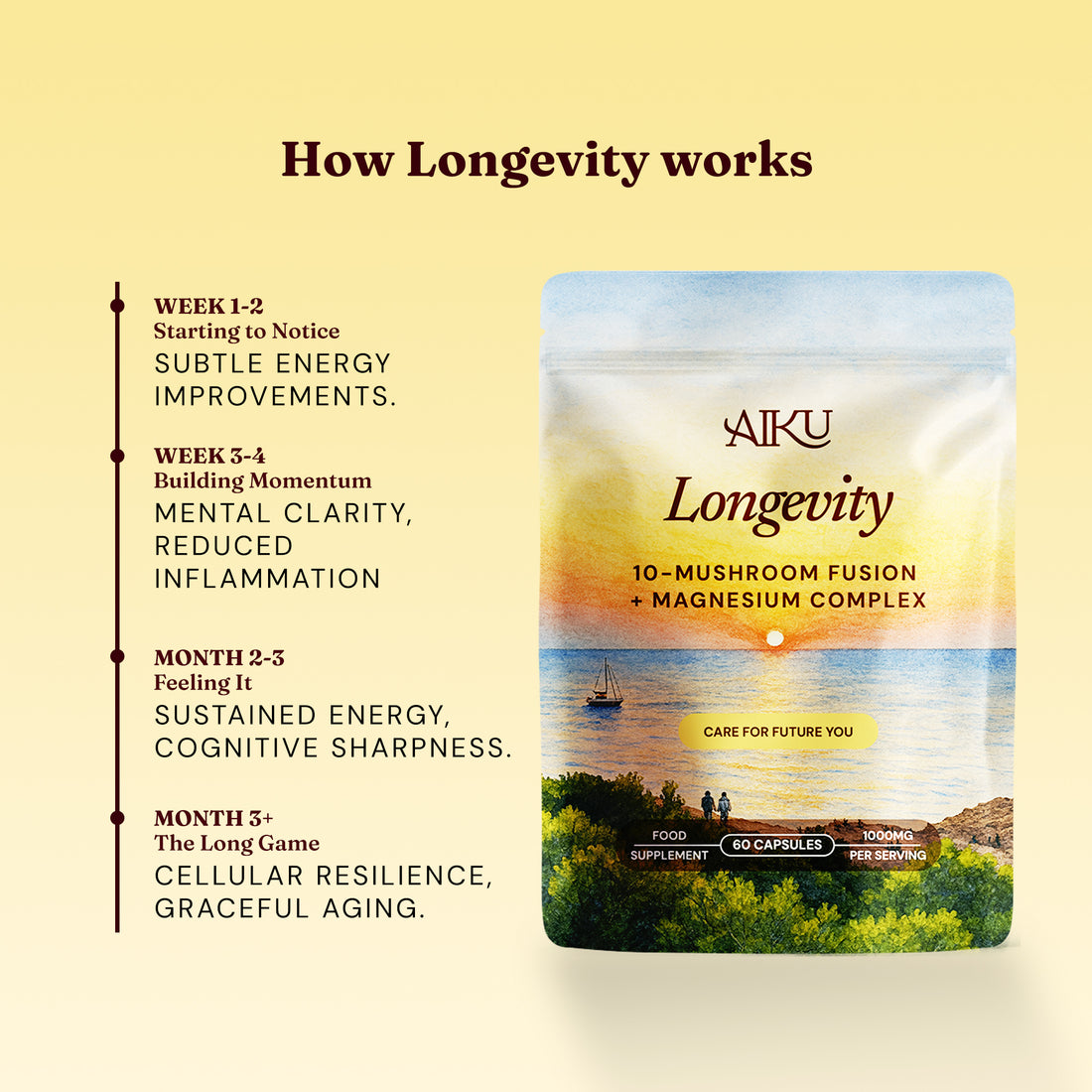 Aiku Longevity